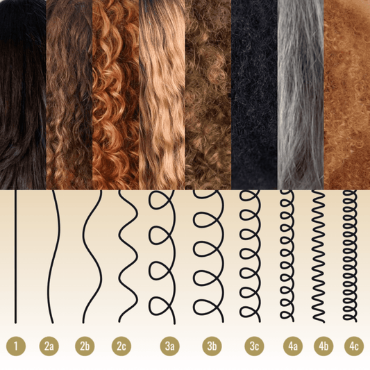 Comprendre sa porosité : la clé pour des soins capillaires ciblés ✨ - Laura Sim's